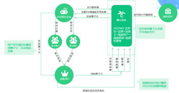 半年流水5000万,椰云网络以奖励积分兑换促进游戏竞技产业发展